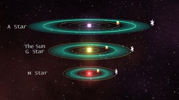 Habitable zone for different star for a planet like earth